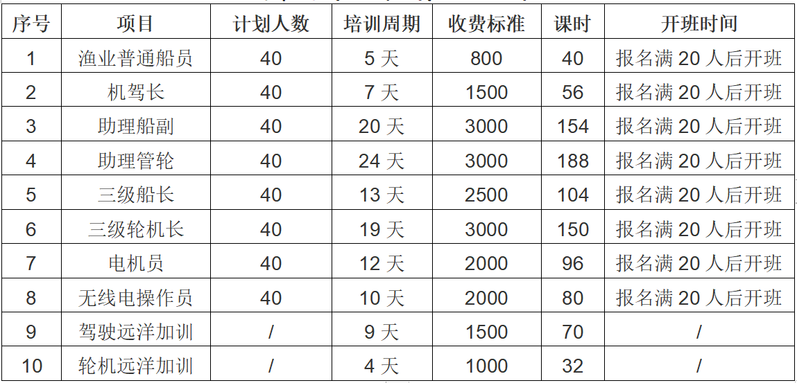 Kaiyun：福建海洋職業(yè)技術學校漁業(yè)船員培訓招生（2024年第一期）(圖1)