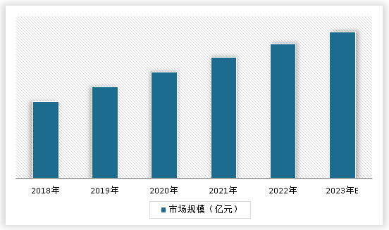 中國船員派遣服務行業(yè)現(xiàn)狀深度分析與未來投資研究報告（2024-2031年）(圖3)