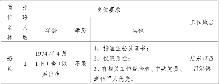 2024江蘇漁港監督局招聘1名勞務派遣船員公告(圖1)