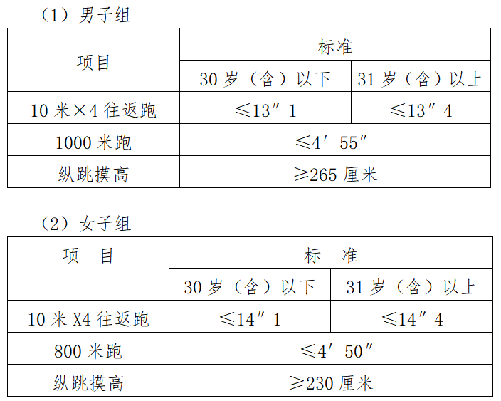 Kaiyun：2024年昌江縣公開招聘警務輔助人員14名公告(圖2)