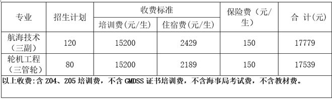 【招生】大連海事大學社會三副、三管輪及TOP4（管理級）船員培訓班招生(圖1)