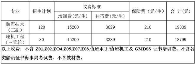 【招生】大連海事大學社會三副、三管輪及TOP4（管理級）船員培訓班招生(圖2)