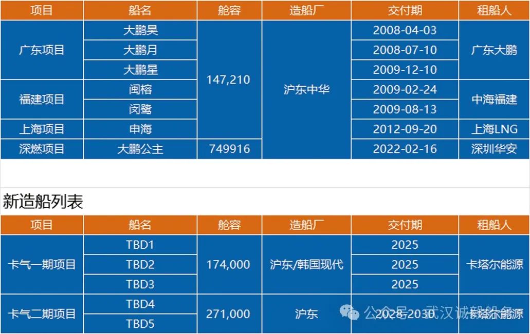 武漢誠毅船務2024校園招聘啟事(圖5)