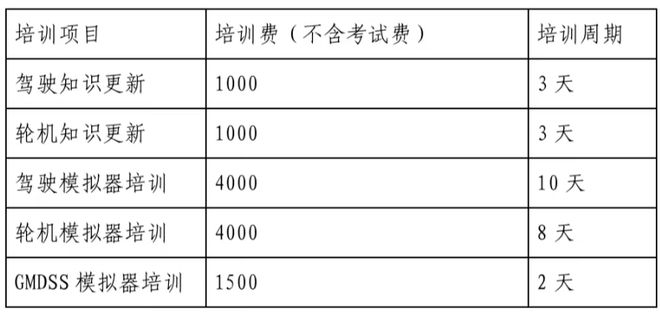 【通知】開班啦~要考Top4的看過來！(圖1)