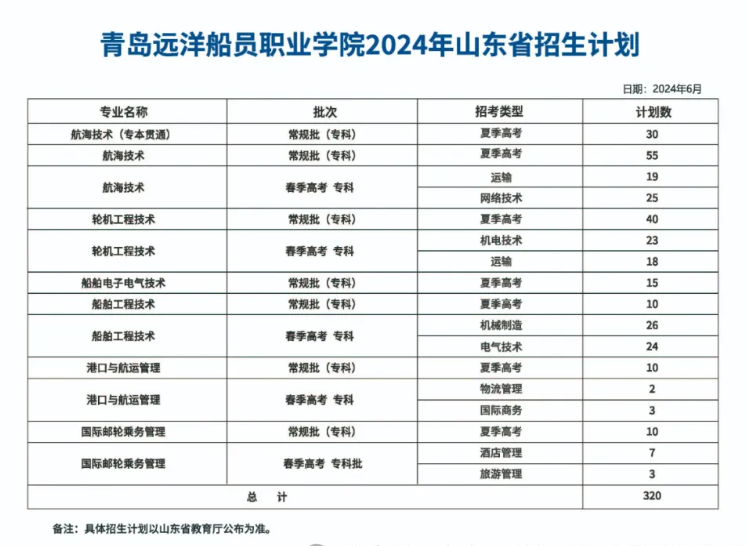 2024青島遠洋船員職業學院招生計劃-各專業招生人數是多少(圖1)