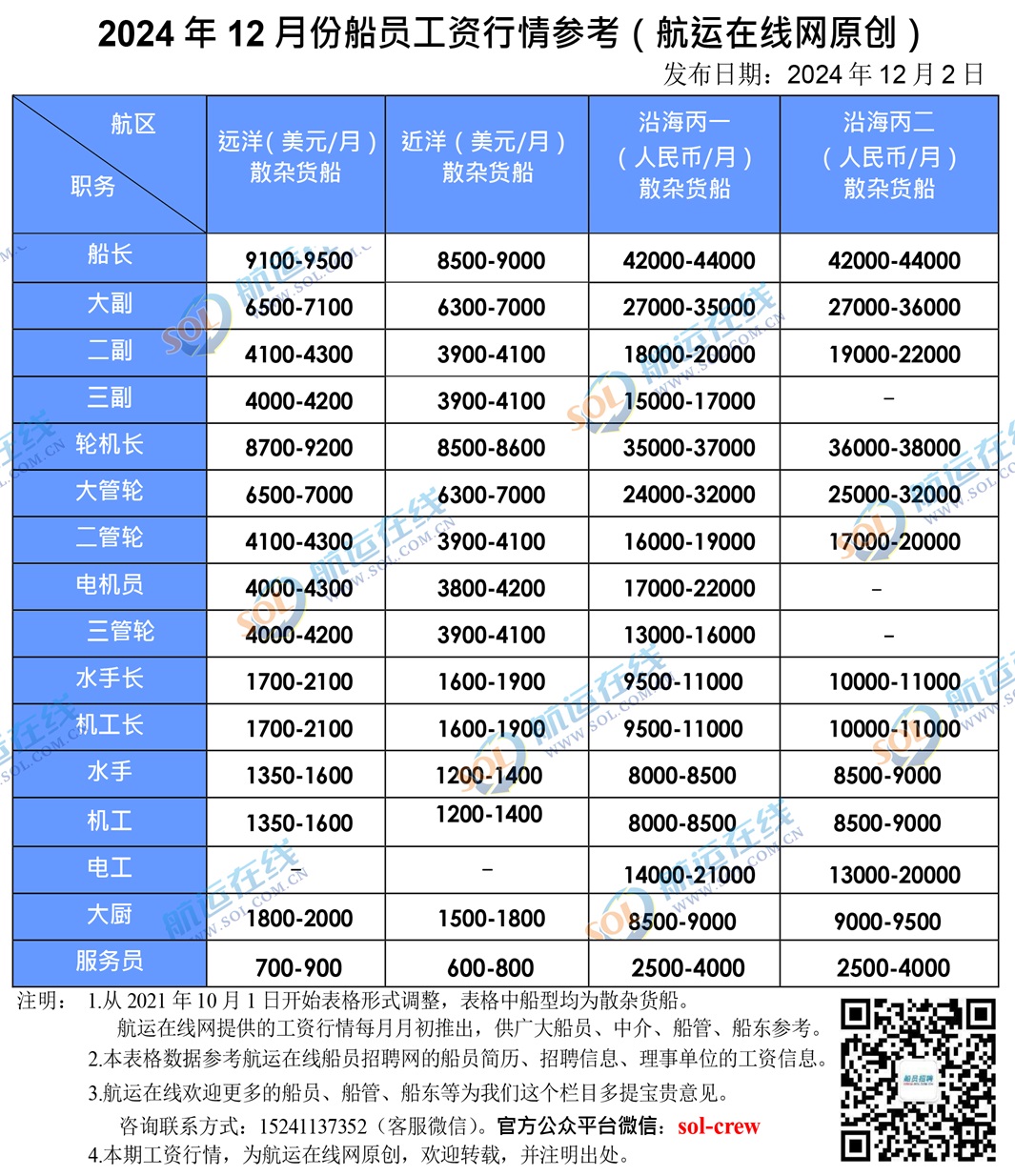 Tokyo MOU公布CIC初步結果(圖1)