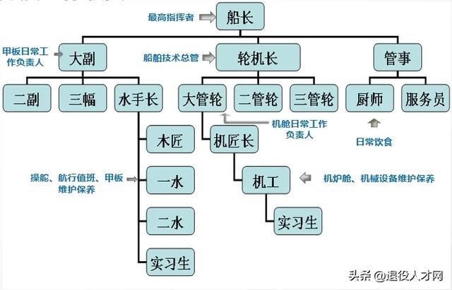 Kaiyun：了解過(guò)海員的生活才懂退役軍人為啥這么愛(ài)它(圖1)