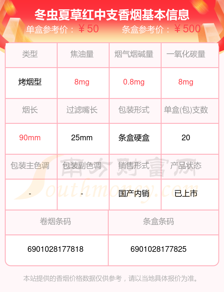 Kaiyun：2024年冬蟲夏草紅中支香煙價格表一覽(圖1)